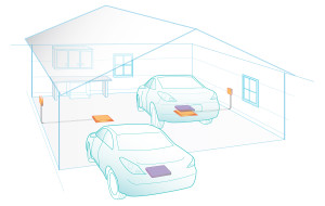 Induktive Ladung von Elektroautos Induktive Ladung von Elektroautos