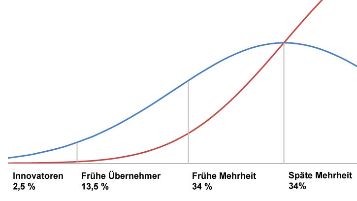 Wo wir stehen und weshalb es nicht vorangeht Wo wir stehen und weshalb es nicht vorangeht