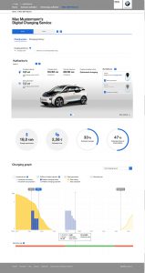Bild: BMW