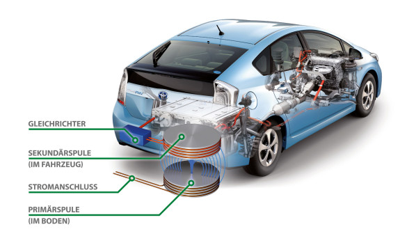 Toyota testet induktives Laden Toyota testet induktives Laden